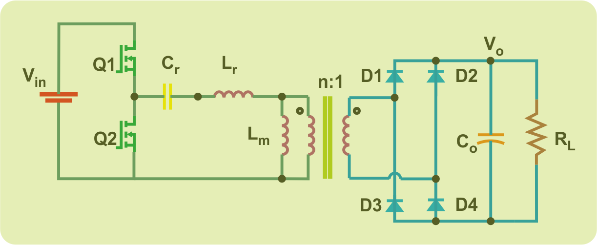 Choosing “Qe” and “Ln” for Designing an LLC Resonant Converter