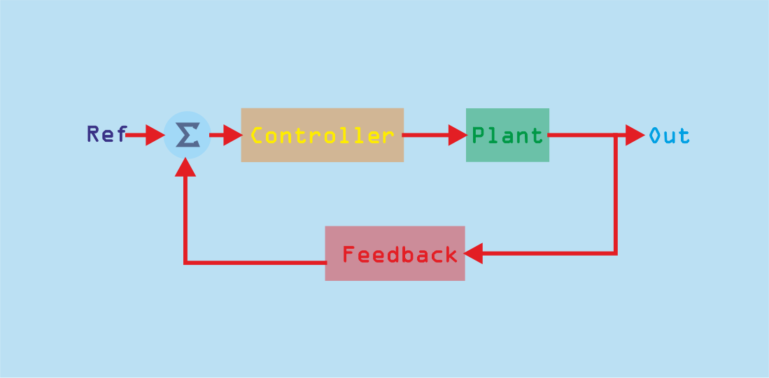 Designing a Type III Compensator for Cuk Converter [also applicable to Boost, Buck-Boost]