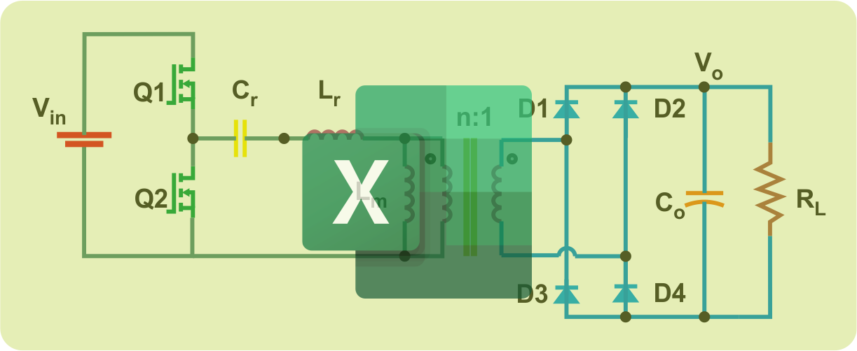 Choosing the Transformer Size of the LLC Converter